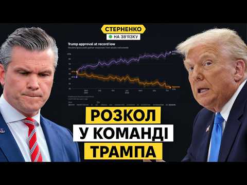 Республіканці атакують Трампа. Президент США сам собі копає яму