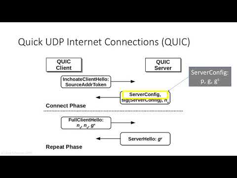Netzsicherheit 3: 3 Angriffe 3.6.2 TLS - QUIC