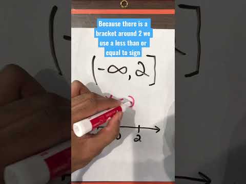Graphing Interval Notation