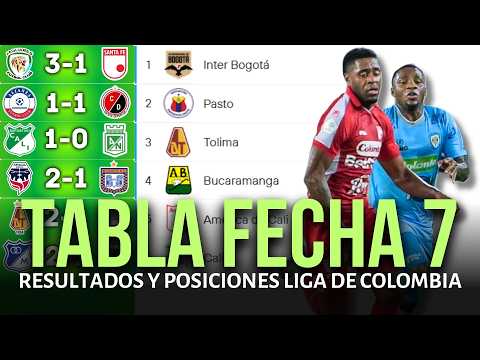 TABLA DE POSICIONES DE LA LIGA BETPLAY COLOMBIANA Y RESULTADOS HOY 2026 | SANTA FE PIERDE