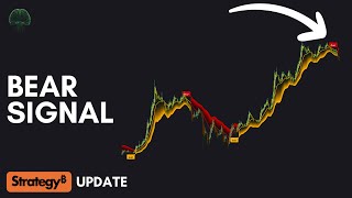 MSTR: Is the Bear Market Already Here?
