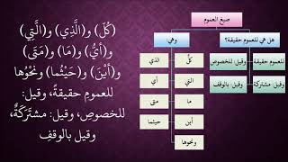 صورة الدرس 148   صيغ العموم