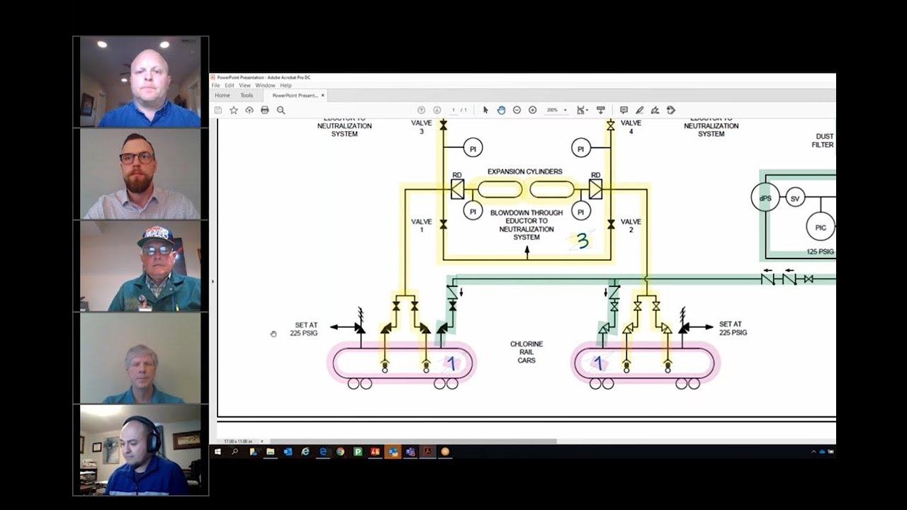 Virtual Process Hazard Analysis Demo