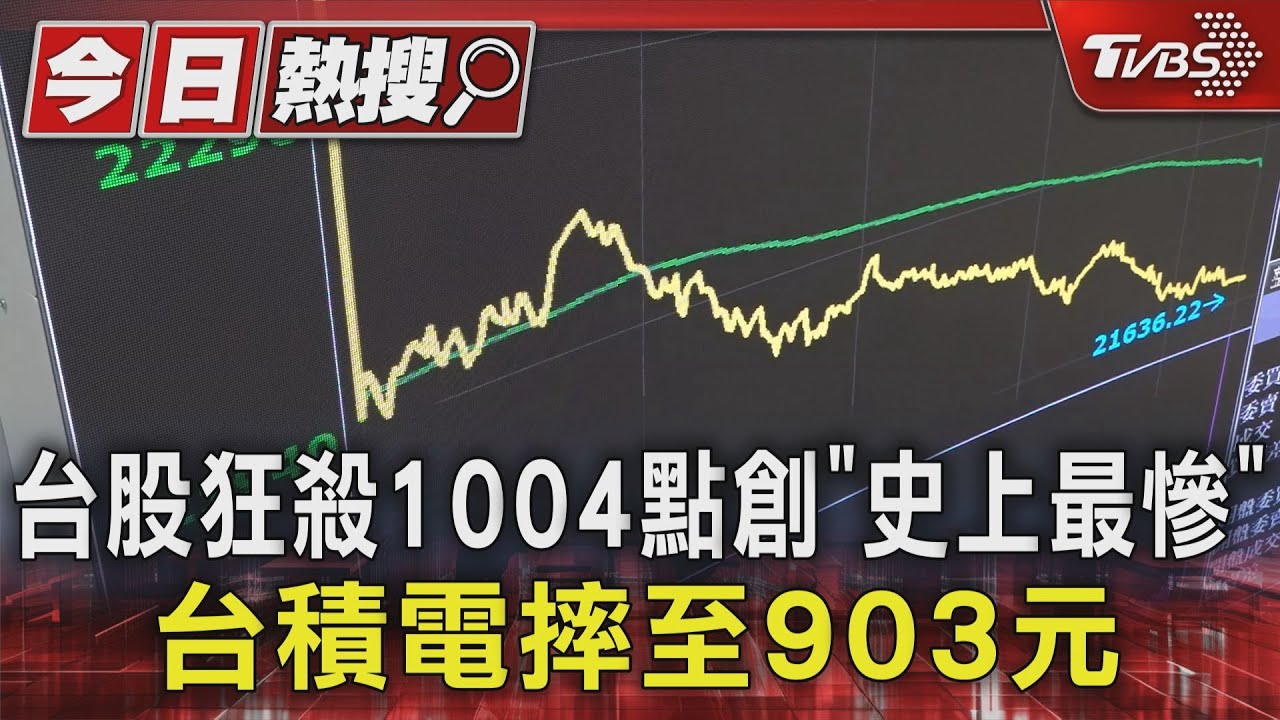 台股狂殺1004點創「史上最慘」 台積電摔至903元