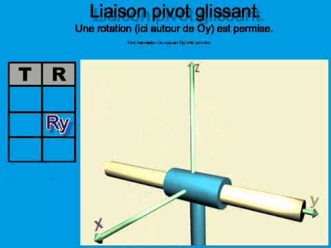 download lagu mp3 mp4 Pivot Glissant, download lagu Pivot Glissant gratis, unduh video klip Pivot Glissant