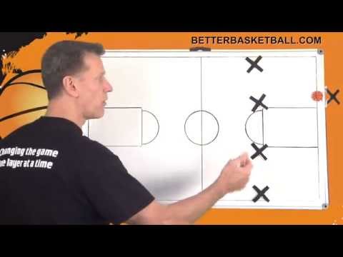 How to Break a Full-Court Press | 4 Across