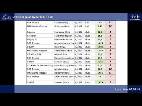 Online Mikulás Kupa 2020