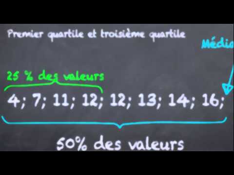 comment trouver q1 et q3