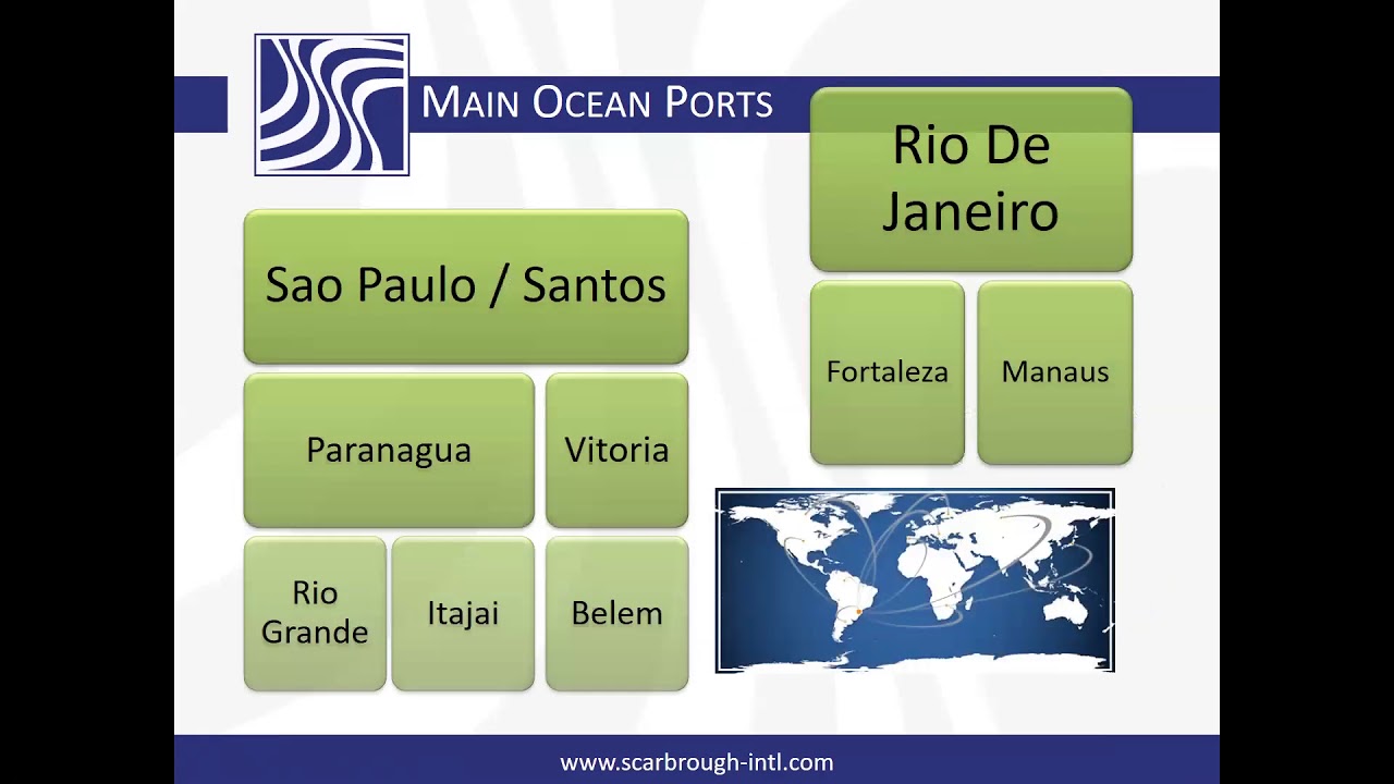 What are the ports of Brazil?