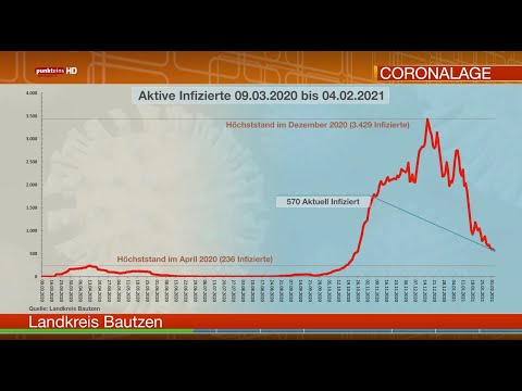 Die Corona-Lage in der Oberlausitz am 4. Februar 2021