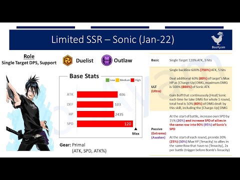 LSSR Sonic: Fastest Character, Highest Single Target Burst || One Punch Man The Strongest