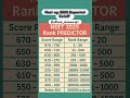 NEET 2025 MARKS Vs RANKS Neet2025 Neet Neetcuttoff Cutoff Aiims Neet