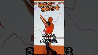 【神谷宗幣】※悲痛の叫び※トヨタのCMに隠された政府への抵抗