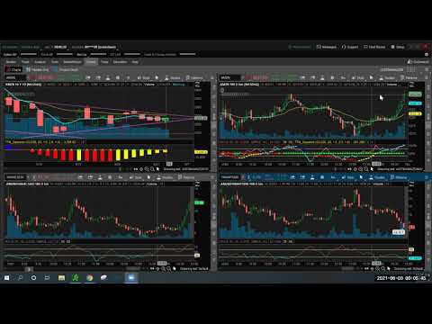 AMZN Review 6/2/2021 - stairstep breakout s-curve bull move and repeat