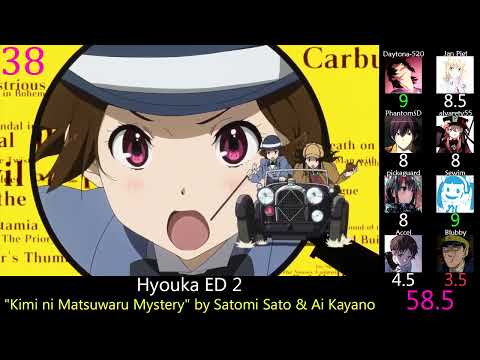 Top 60 Anime Endings of 2012 (Party Rank)
