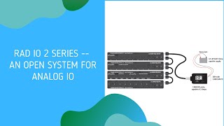 Analog I/O with Intrepid’s RAD IO 2 Series — An Open System for Analog IO