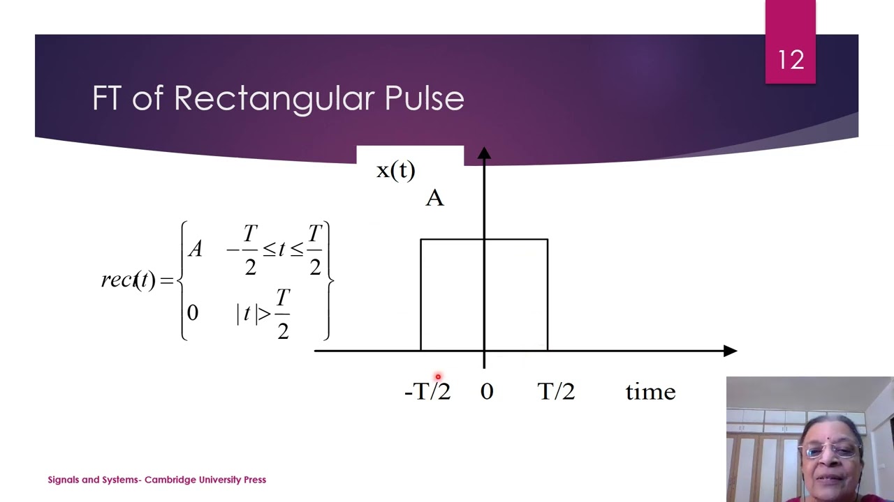 chapter 6A Fourier Series representation of CT Aperiodic Signals