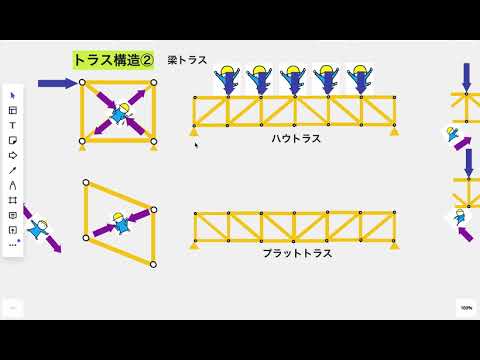 ラース・オンサガーについて詳しく解説