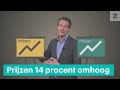 Waarom je boodschappen nog steeds duurder worden • Z zoekt uit