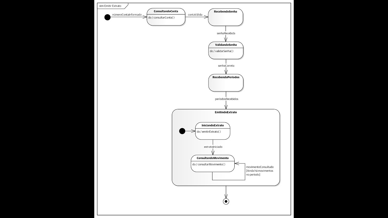 Diagrama de Máquina de Estados - Parte IV