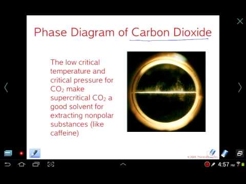 Mr Z AP Chemistry Chapter 11 lesson 4: Phase Diagram Crystalline solids