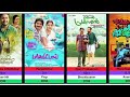 Nikhila Vimal Hits Flops Movies Nikhila Vimal Hits Flops Malayalam Actress Nikhilavimal
