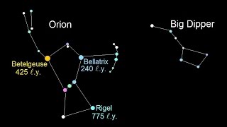 Astronomy - Ch. 2: Understanding the Night Sky (10 of 23) The Constellations