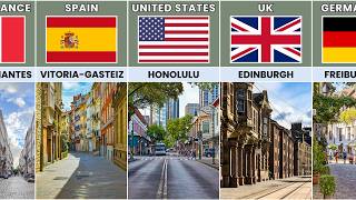 Cleanest Cities From Different Countries