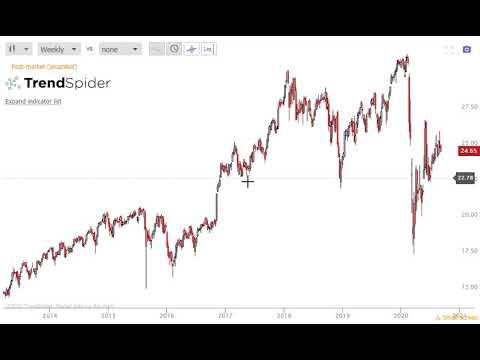 Financial Stock Relative Strength - I Don't Think So!