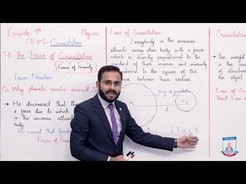 Class 9 - Physics - Chapter 5 - Lecture 1 The Force of Gravitation - Allied Schools