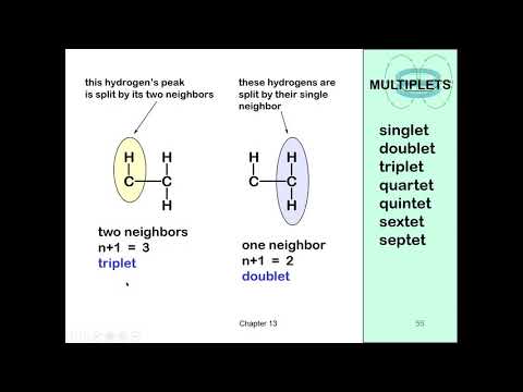 NMR Spectroscopy : Spin Spin Splitting