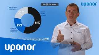 Prezentare Uponor - Cine suntem ?