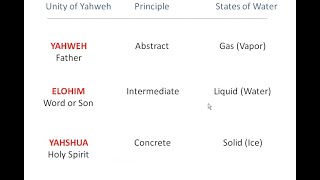 Dec 13th, 2020 Hebrews 4 | Godhead