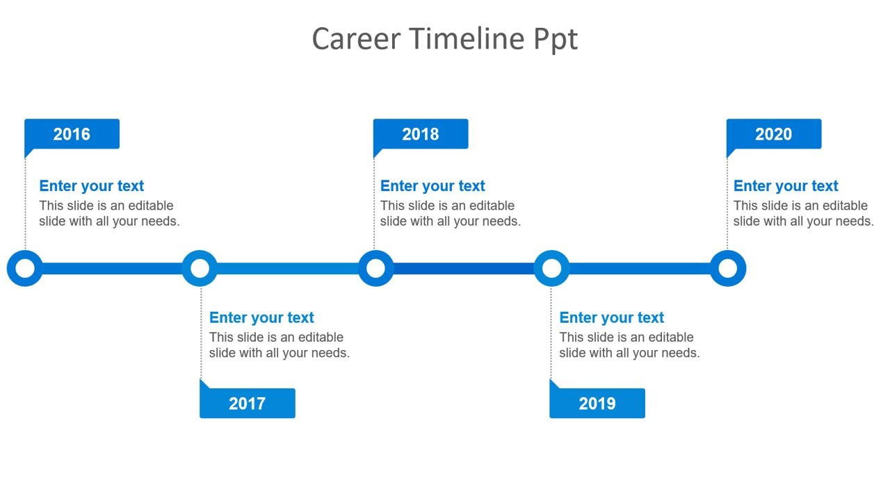 How To Create a Career Timeline
