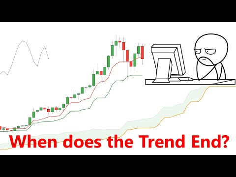 Ichimoku Fundamentals: When does the Bitcoin trend end?