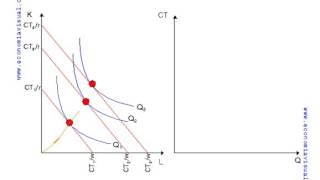 Miniatura de Senda de expansión de la producción y coste total a largo plazo