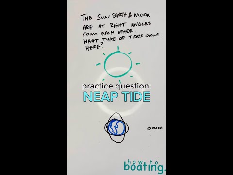 Captain S Course Practice Question Tidal Range