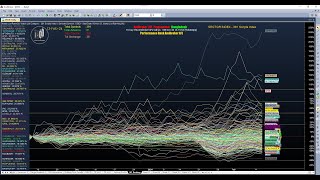 Performance Rank Amibroker AFL