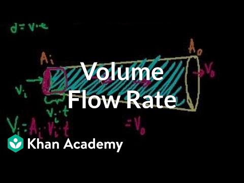 image-What is the relationship between mass flow rate and volume flow rate?