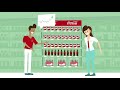 Funk-e Explanation Animation: Coca-Cola - Feedback Cycle (FR)