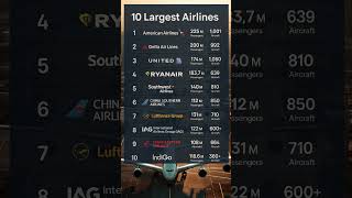 Top 10 Largest Airlines in the World (2025) ✈️ | Global Passenger & Airplanes Fleet Ranking