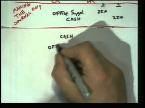 Accounting 1: Program #7 - "Debits and Credits"