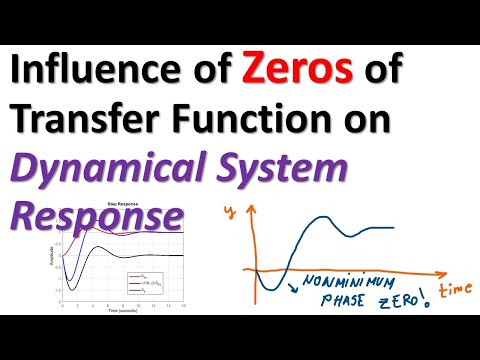 Influence of Zeros of Transfer Function on Dynamical System Response - Control Engineering Tutorial