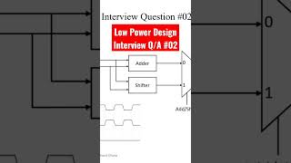 #lowpower #design #interviewquestions #vlsiexcellence #vlsi #semiconductor #viral #viralvideo