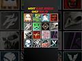 Most Rare Avatar Only 10 I D 2025 Shorts Gwsama Freefire