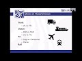 Import 101 Training Basics Of Import Full Version