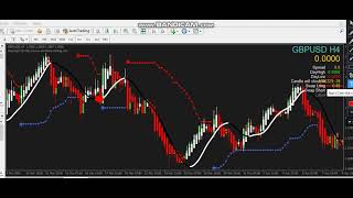 MT4 Pips to Profits Forex Strategy