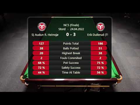 Finale NC5 2022: Audun Risan Heimsjø vs. Erik Dullerud