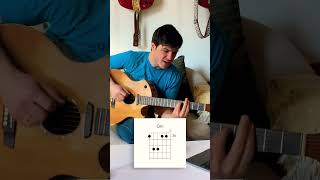 Life On Mars. David Bowie. Guitar Lesson. #music #subscribe #musician #acousticguitar #acousticcover