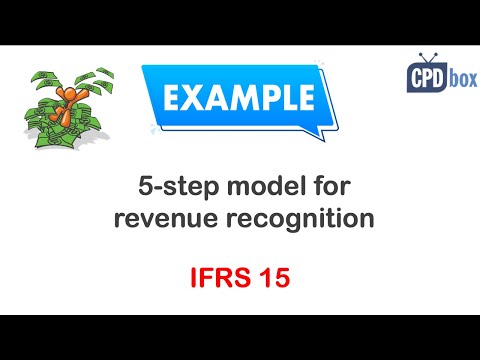IFRS 15 Explained: 5-Step Model + Telecom Example + Free Journal Entry Template